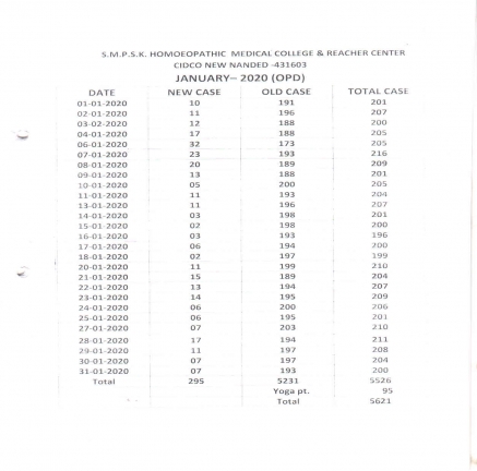 Clinical Information of Hospital